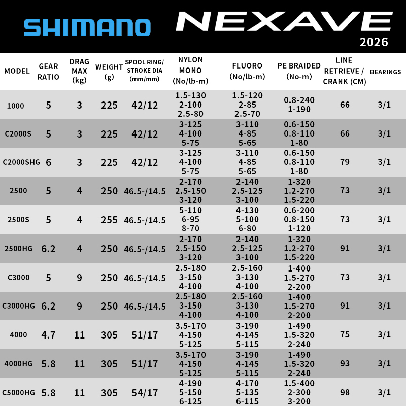 Kołowrotek spinningowy Shimano – Shimano Reel Stradic recenzja i cena